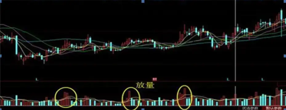 主力最害怕的指标一一成交量揭秘庄家操盘教你看清主力意图！