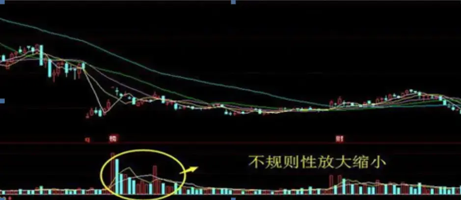 主力最害怕的指标一一成交量揭秘庄家操盘教你看清主力意图！