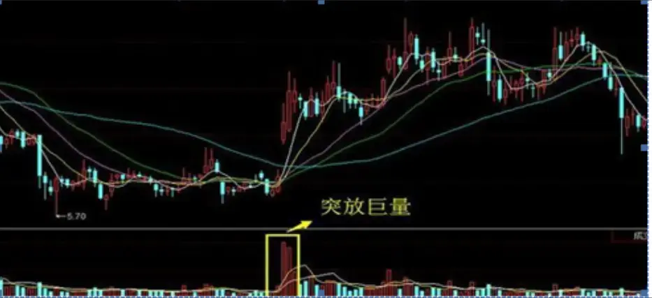 主力最害怕的指标一一成交量揭秘庄家操盘教你看清主力意图！