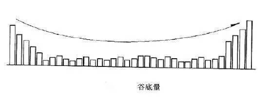 主力最害怕的指标一一成交量揭秘庄家操盘教你看清主力意图！