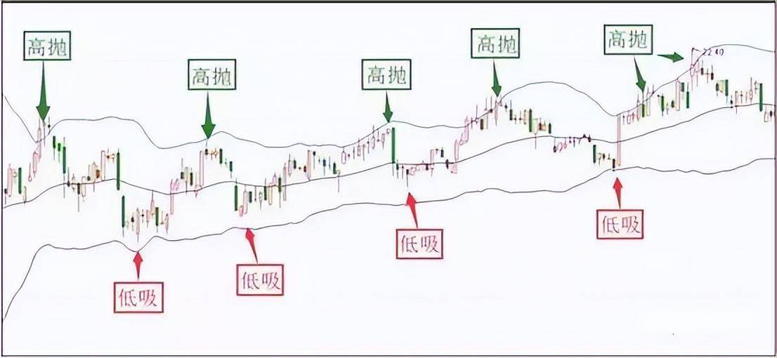 一线操盘手私藏高抛低吸绝招简单易学记住从此不再被套！