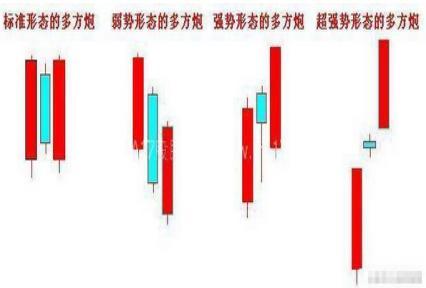 两阳夹一阴形态揭秘散户必知的股市买入法则轻松跟庄赚钱！