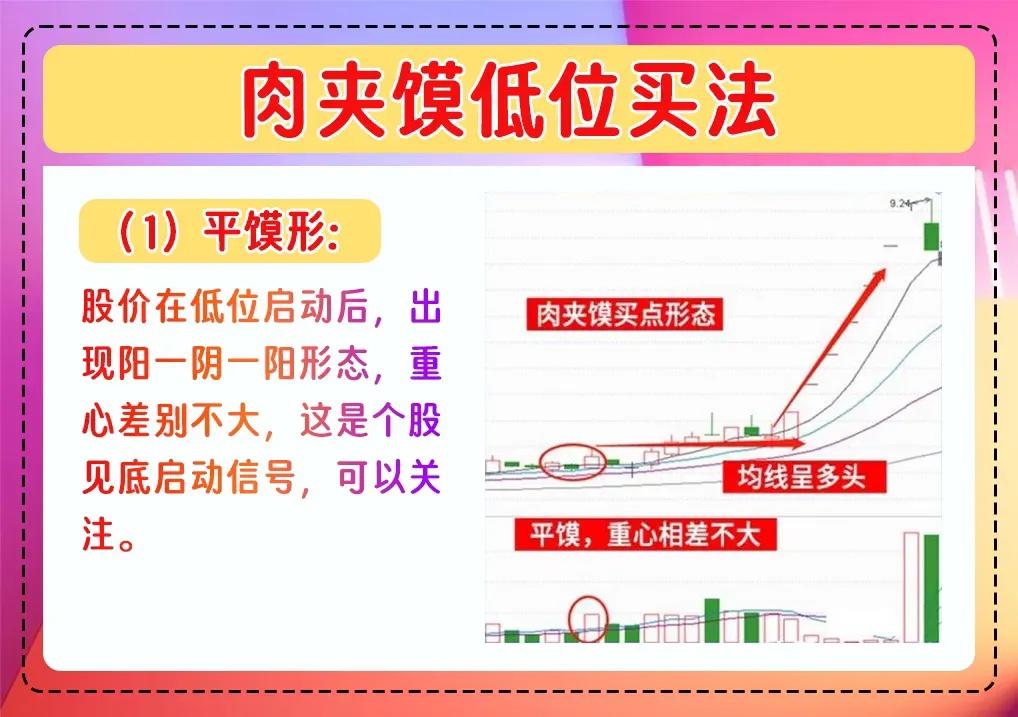 两阳夹一阴形态揭秘散户必知的股市买入法则轻松跟庄赚钱！