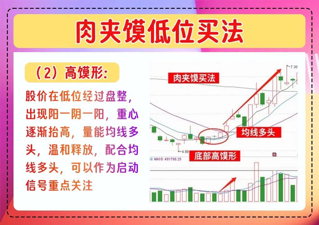 两阳夹一阴形态揭秘散户必知的股市买入法则轻松跟庄赚钱！