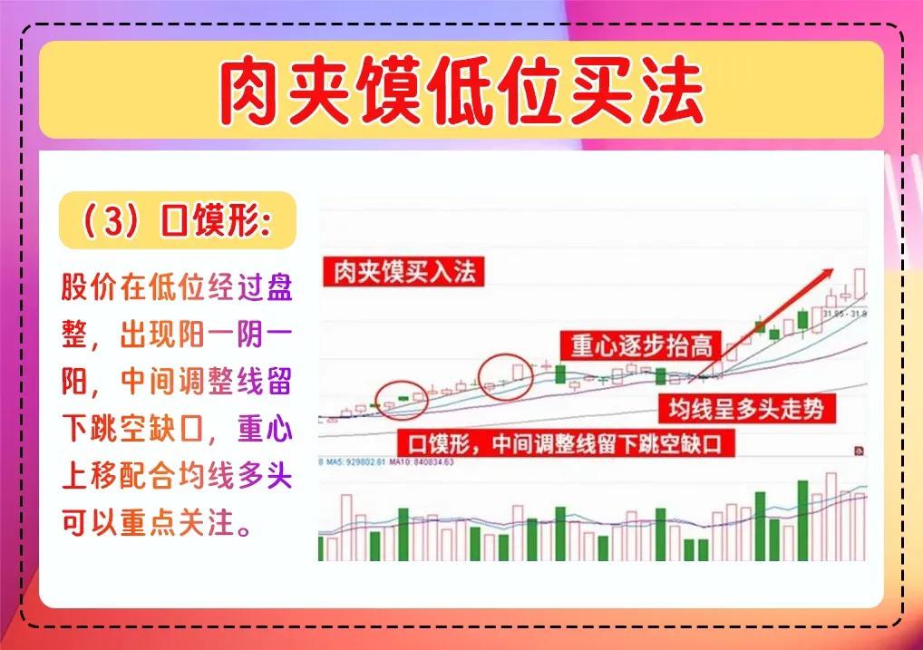 两阳夹一阴形态揭秘散户必知的股市买入法则轻松跟庄赚钱！