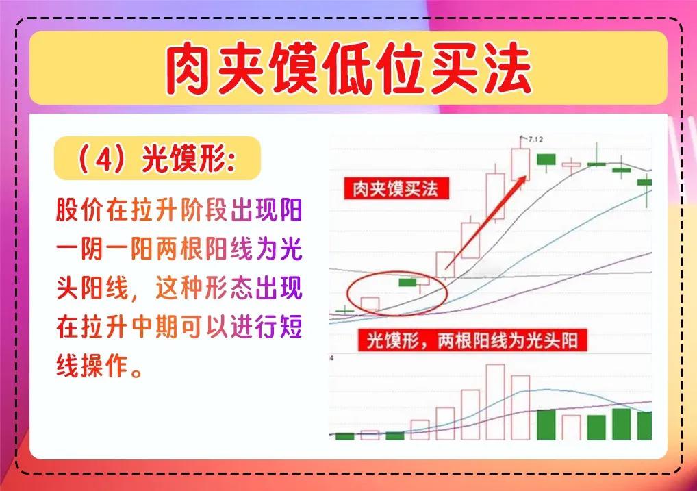 两阳夹一阴形态揭秘散户必知的股市买入法则轻松跟庄赚钱！
