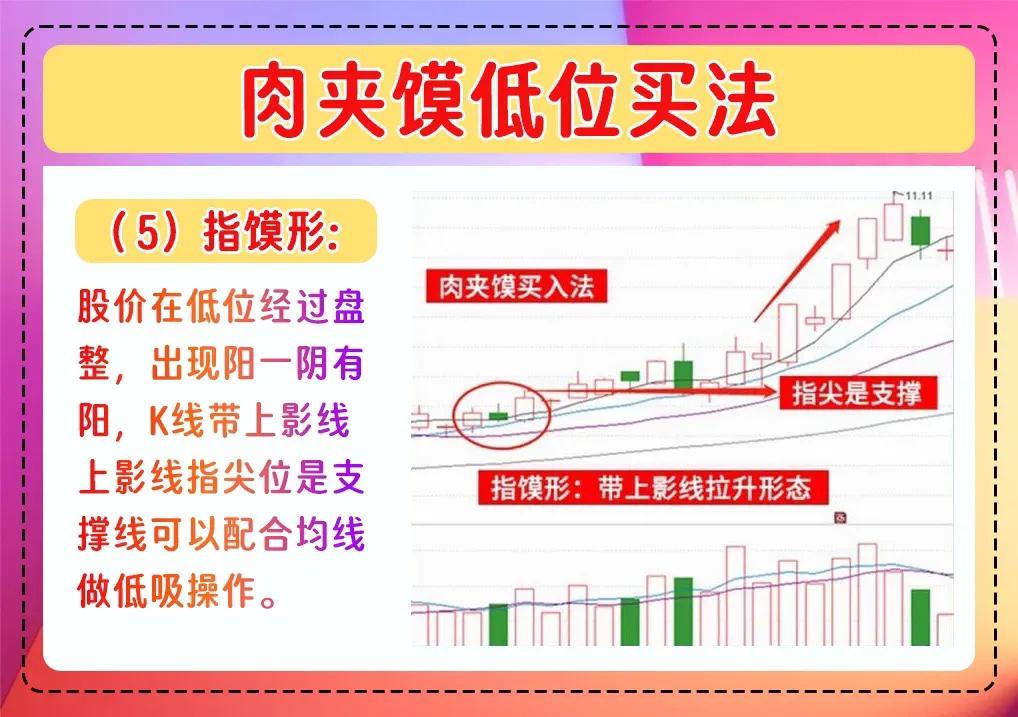 两阳夹一阴形态揭秘散户必知的股市买入法则轻松跟庄赚钱！