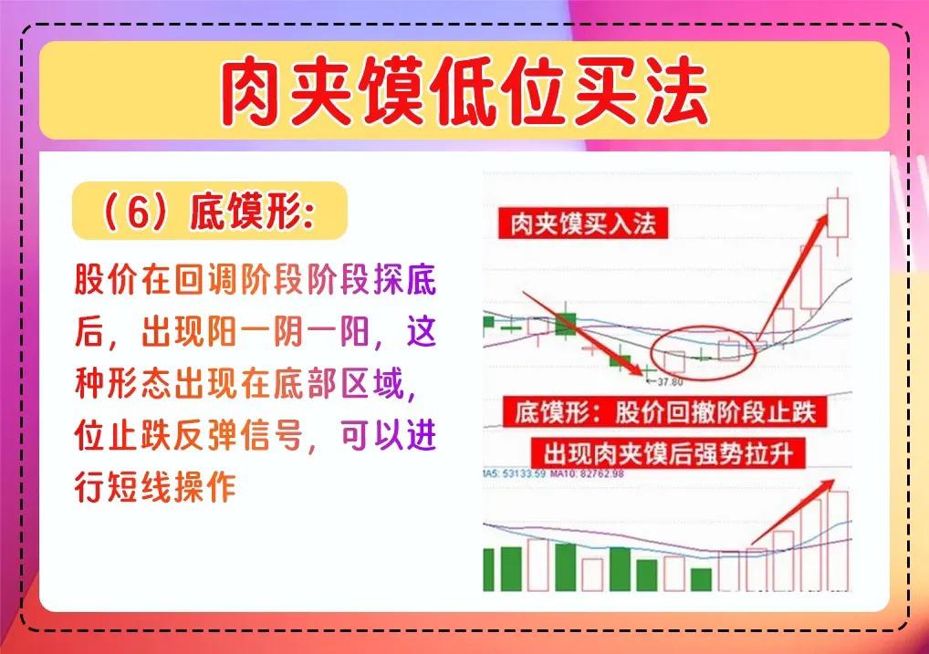 两阳夹一阴形态揭秘散户必知的股市买入法则轻松跟庄赚钱！