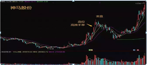 换手率超过15以上意味着什么？此文我整整读了10遍太透彻了！