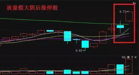 分享一招涨停回调买入法一旦掌握精准买在起涨点！