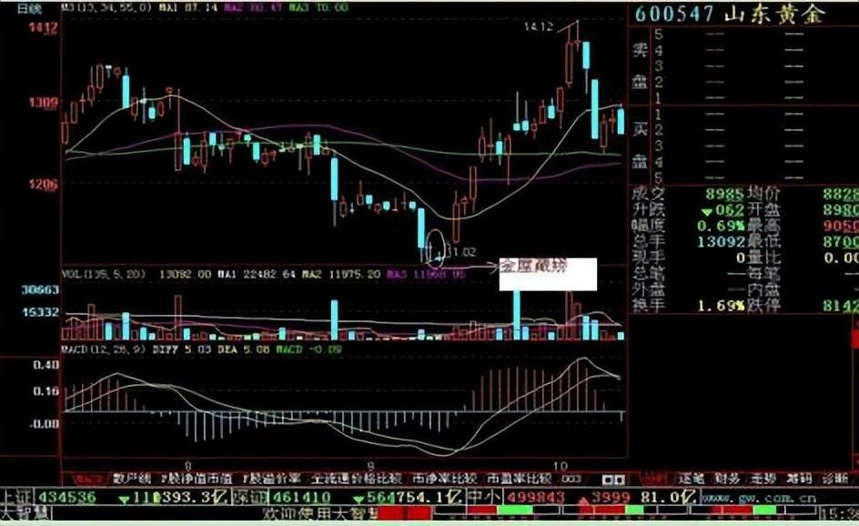 一位深圳顶级私募大佬教会你超短线交易法则学到就是赚到！