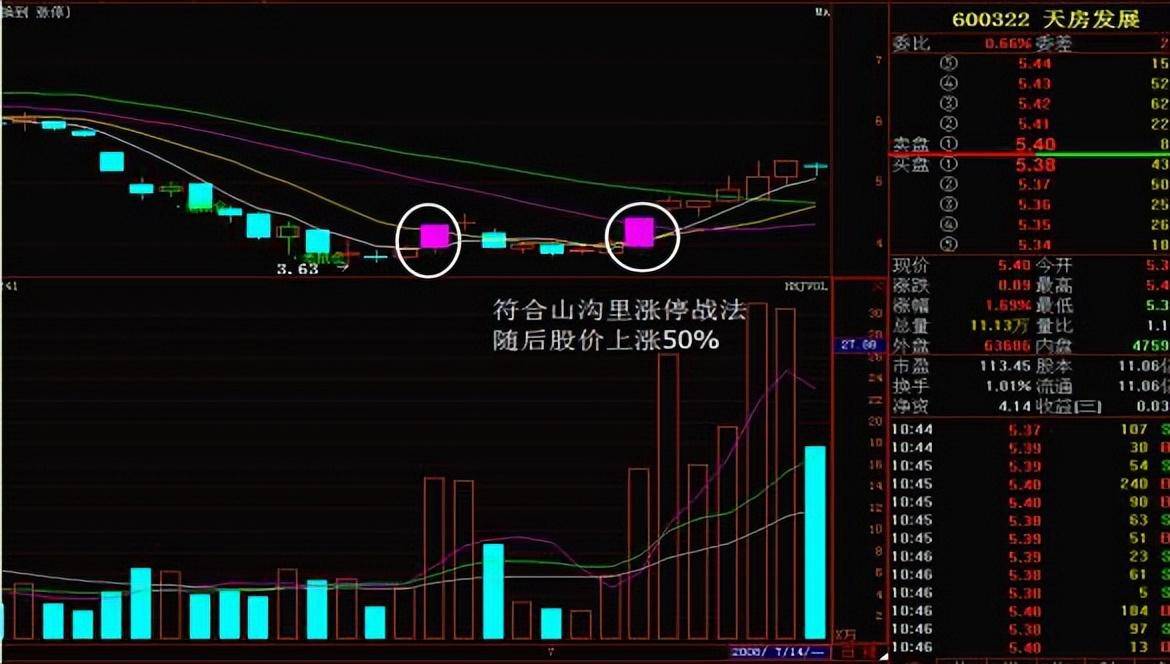 一位深圳顶级私募大佬教会你超短线交易法则学到就是赚到！