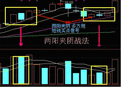 一位深圳顶级私募大佬教会你超短线交易法则学到就是赚到！