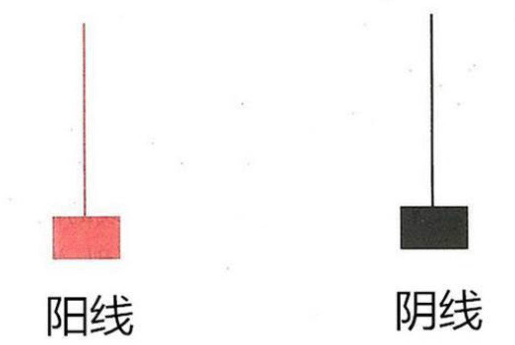 倒锤头线形态是底部反弹准确率最高的形态股价必定拉升！