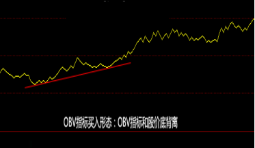 揭示市场筹码的OBV指标是什么？一文教你掌握精髓轻松跟上主力
