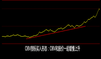揭示市场筹码的OBV指标是什么？一文教你掌握精髓轻松跟上主力