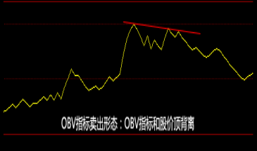 揭示市场筹码的OBV指标是什么？一文教你掌握精髓轻松跟上主力