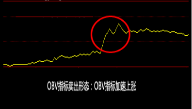 揭示市场筹码的OBV指标是什么？一文教你掌握精髓轻松跟上主力