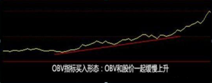 揭示市场筹码的OBV指标是什么？一文教你掌握精髓轻松跟上主力