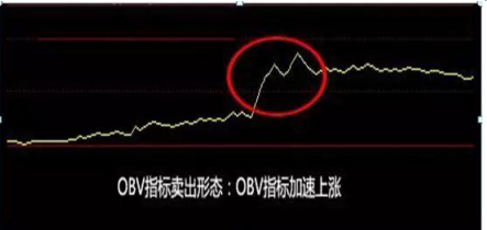 揭示市场筹码的OBV指标是什么？一文教你掌握精髓轻松跟上主力