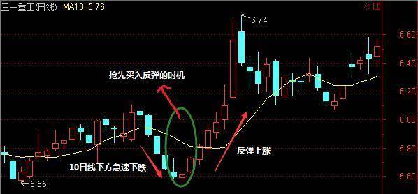 唯一不坑人的均线黄金口诀10日均线不拐头值得反复阅读！