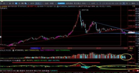 一位资深老股民的良心分享零基础快速看懂K线学到就是赚到！