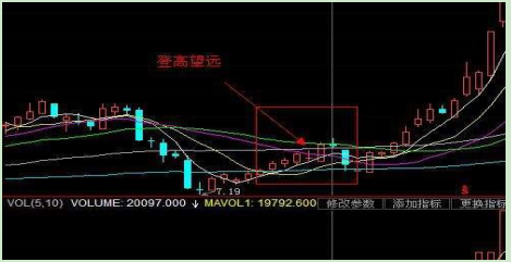 一位资深老股民的良心分享零基础快速看懂K线学到就是赚到！