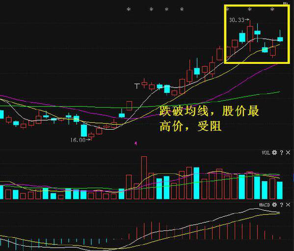 一位资深老股民的良心分享零基础快速看懂K线学到就是赚到！
