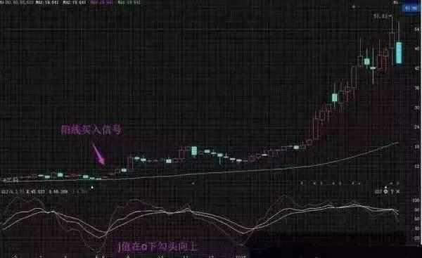 股市最简单的短线赚钱方法牢记KDJ指标精准把握高低点！