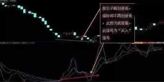 股市最简单的短线赚钱方法牢记KDJ指标精准把握高低点！