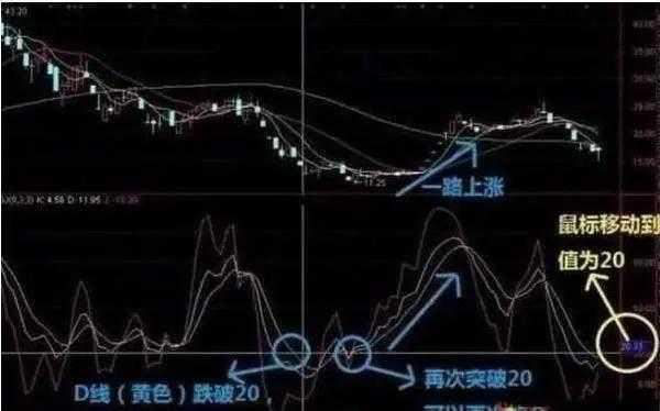 股市最简单的短线赚钱方法牢记KDJ指标精准把握高低点！