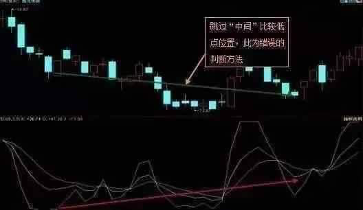 股市最简单的短线赚钱方法牢记KDJ指标精准把握高低点！