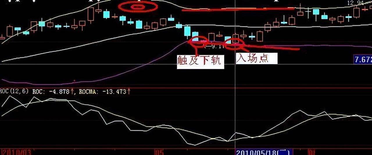 冲劲十足的老鸭头战法掌握可火箭拉升错过只能买鸭尾巴上