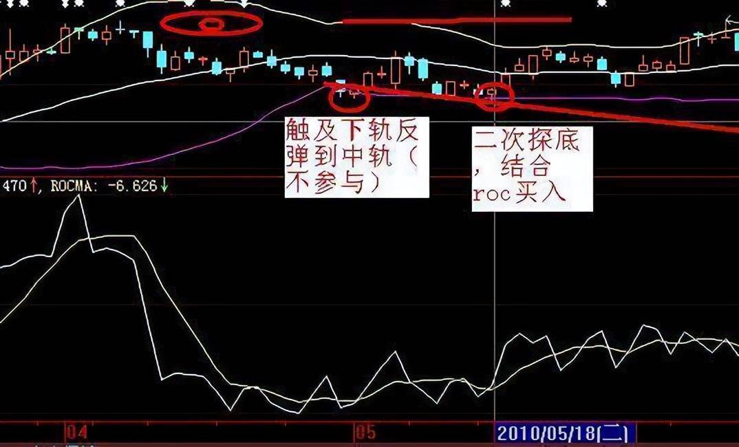 冲劲十足的老鸭头战法掌握可火箭拉升错过只能买鸭尾巴上