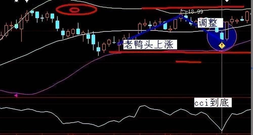 冲劲十足的老鸭头战法掌握可火箭拉升错过只能买鸭尾巴上