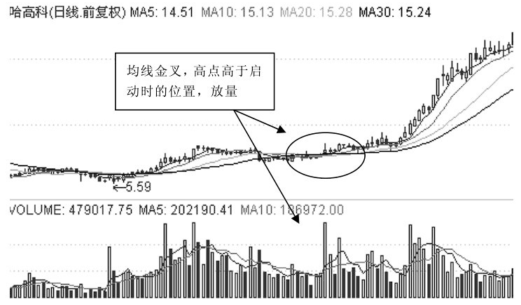 冲劲十足的老鸭头战法掌握可火箭拉升错过只能买鸭尾巴上