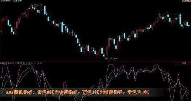 MACD应该结合什么指标来分析？终于有人说出这个绝技了！建议收藏