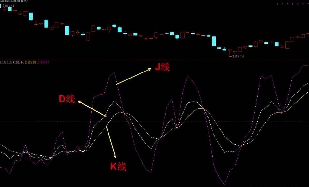 MACD应该结合什么指标来分析？终于有人说出这个绝技了！建议收藏