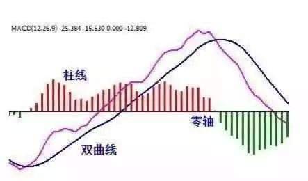 盈利20年选股只看一个指标