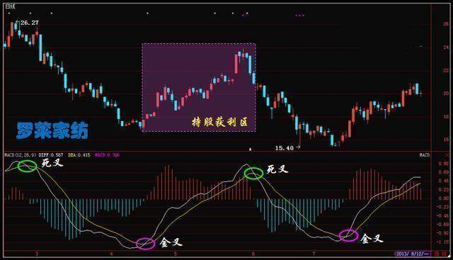 盈利20年选股只看一个指标