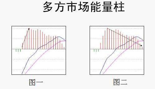 盈利20年选股只看一个指标