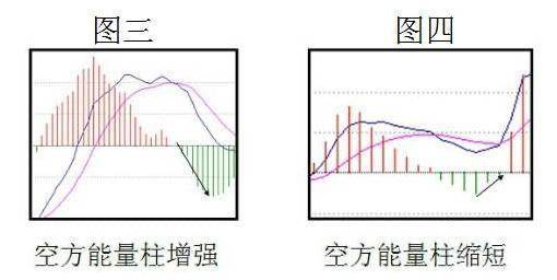 盈利20年选股只看一个指标