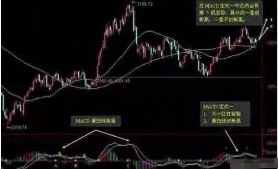 短线奇才苦心钻研出MACD选股技巧句句戳心写给过往亏损的散户