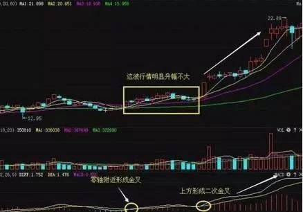 短线奇才苦心钻研出MACD选股技巧句句戳心写给过往亏损的散户