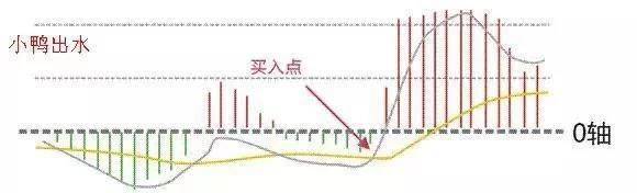 短线奇才苦心钻研出MACD选股技巧句句戳心写给过往亏损的散户