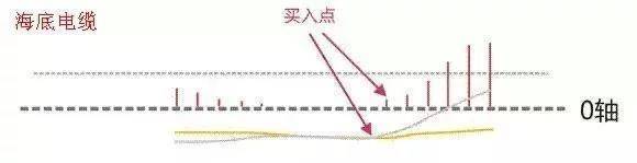 短线奇才苦心钻研出MACD选股技巧句句戳心写给过往亏损的散户