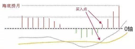 短线奇才苦心钻研出MACD选股技巧句句戳心写给过往亏损的散户