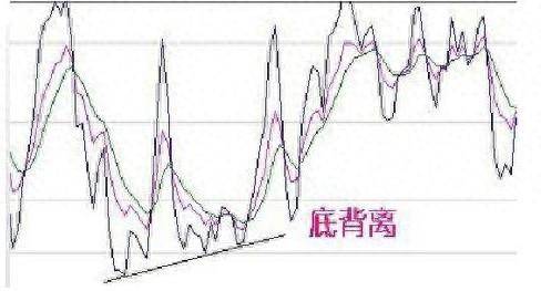 MACD一旦出现此形态后势必将开启暴涨模式！