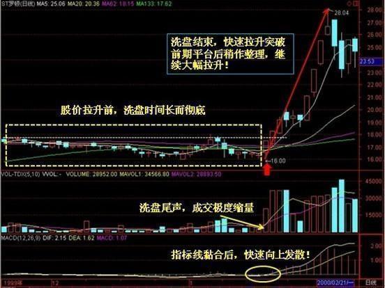 股票一旦出现出水芙蓉大胆买入后期必涨停连连