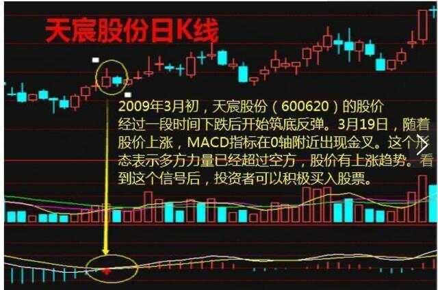 准确率最高的指标MACD一指标战涨停实盘验证超万次